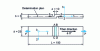 Figure 16 - Single overlap delamination test, in accordance with NF T 57-554 (dimensions in mm)