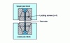 Figure 22 - Schematic representation of specimens and compression fixture for shear loading (to EN ISO 14126, method 1)