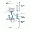 Figure 24 - IITRI ASTM D 3410/B mounting (in accordance with EN ISO 14126, method 1)
