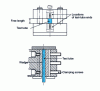 Figure 26 - ISO 8515 flush-mounting block (according to EN ISO 14126, method 2)