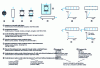 Figure 34 - Tests on rings, tubes and pipes