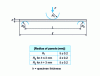 Figure 7 - Three-pin bending test to EN ISO 14125