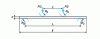 Figure 8 - Four-pin bending test, in accordance with EN ISO 14125