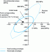 Figure 20 - Calculated breaking envelopes