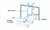 Figure 1 - Water jet control system with kinematic transmission