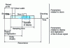 Figure 10 - Setting measurement acquisition gates