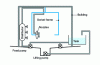 Figure 2 - Nozzle water supply circuit