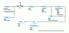 Figure 3 - Mapping acquisition flowchart