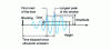 Figure 9 - Setting the sound signal transmitted by the part