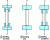 Figure 20 - Diagrams of the various loading modes and associated load transfers [11].