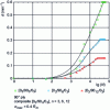 Figure 8 - Influence of thickness [7]