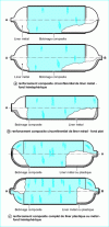 Figure 1 - Cylindrical-spherical tanks