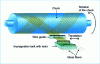 Figure 4 - Filament winding principle