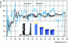 Figure 2 - Impact behavior of a glass-fiber-reinforced polypropylene composite beam (source: Jacobs Composites)