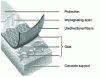 Figure 8 - Multilayer system design [11]