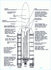 Figure 12 - Ariane 5. Industrial organization