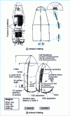 Figure 4 - Structure of Ariane 4 and Ariane 5 shrouds