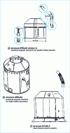 Figure 5 - Multiple launch structures