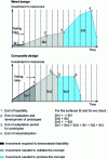 Figure 10 - Breakdown of expenditure over time between a traditional metal approach and an inverted multi-material composite approach