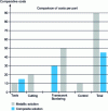 Figure 14 - Comparative costs of the two solutions shown in figure 