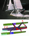 Figure 19 - Loads on a multihull – Real conditions and modeling