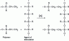 Figure 21 - Vulcanization mechanism with platinum catalyst