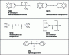 Figure 4 - Structure of some gas pedals