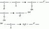 Figure 28 - Autocatalysis