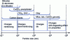 Figure 1 - Classification of loads by average size