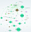 Figure 11 - EnOCEAN is one of many protocols that can
be used to communicate with connected objects dedicated to energy
management. (extract from IXXO InfoMap)