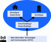 Figure 2 - Illustrating the link between home automation, building automation
and intelligent buildings