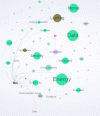 Figure 6 - BIM is associated with the same themes as Smart-Buildings, as
it enables the management of a substantial mass of information (extract
from IXXO InfoMap).