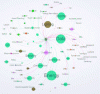 Figure 7 - Communications protocols, Smart-Buildings players, connected
objects: they're all interested in Artificial Intelligence in one
way or another (extract from the IXXO InfoMap).