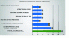 Figure 12 - Distribution of human-robot coactivity
requirements, according to INRS