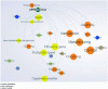 Figure 16 - Airbus takes a keen interest in cobotic
solutions