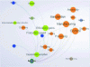 Figure 17 - The giant Amazon is a major user of mobile
robots for its logistics warehouses (extract from global mapping).