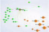 Figure 20 - Human assistance is a recurring theme in
collaborative robotics, and there are many exoskeleton manufacturers
(extract from the global map).