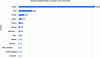 Figure 7 - Country rankings for cobotics-related patents filed between 2017
and 2018