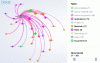 Figure 12 - Quality control issues affect a wide range
of sectors (extract from the map).