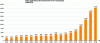 Figure 13 - Since 2015, the number of patents filed
with the EPO for additive manufacturing has exploded (source: European
Patent Office).