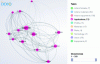 Figure 17 - The medical and biology sectors are among
those strongly impacted by the development of additive manufacturing
(extract from the map).