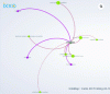 Figure 9 - Chemical hazards are omnipresent in additive manufacturing (extract
from the map)