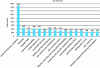 Figure 10 - China's monopoly on rare earths is also
evident in patent applications filed between 2010 and 2021 (source:
European Patent Office).