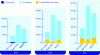 Figure 14 - Comparison of EU magnet demand with ERMA
targets for 2025 and 2030, at current investment levels (credit: ERMA).