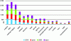 Figure 15 - Scientific publications on rare earths
2018-2021: number of hits per application