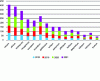 Figure 7 - Scientific publications on rare earths over the period 2018-2021:
number of occurrences per element