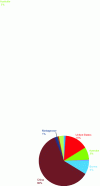 Figure 8 - Estimated breakdown of global rare earth production in 2021 (according
to USGS)