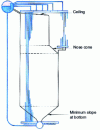 Figure 12 - Upper manifold partitioning