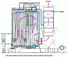 Figure 14 - Cross-section of a boiler (70 t / h, 63 bar) with heated downflow circuit (Pauillac refinery, Stein Industrie)