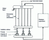 Figure 17 - Assisted circulation for power plant boilers: diagram